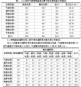 中医体质分型 十种体质分型表
