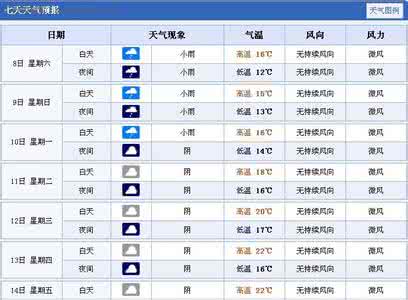 2014年8月14日广州天气预报