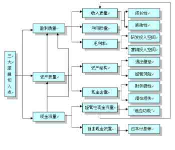 逻辑命令or的意义 “……也行,……也行”的逻辑意义分析