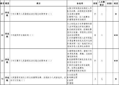 中华共和国安全生产法 中华共和国安全生产法 1中华人民共和国安全生产法(单选、判断题)