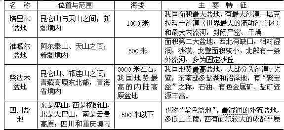 初中地理知识点总结 太赞了！史上最全地理专题总结，知识点都在里面，赶紧给孩子收藏