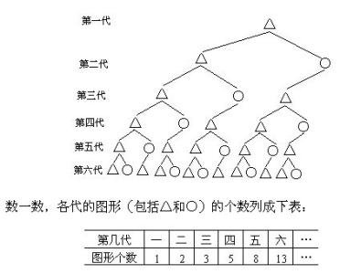 二年级奥数找规律画图 二年级奥数找规律画图 二年级奥数下册 画图显示法第十三讲