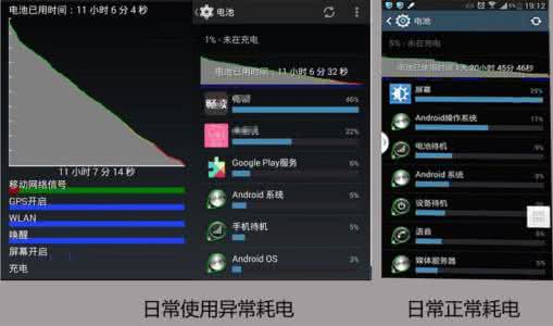 安卓手机待机耗电量大 手机电量去哪儿了：十大最耗电安卓应用告诉你