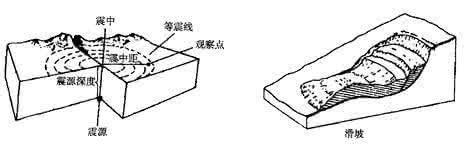 中小学校地震避险指南 读图：地震安全指南