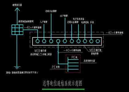 配电箱重复接地规范 配电箱重复接地规范 重复接地的规范要求