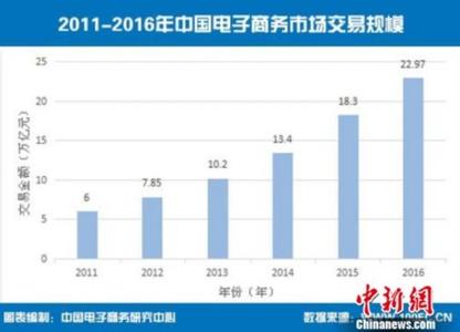 互联网经济增长 互联网发展对中国经济增长的影响研究