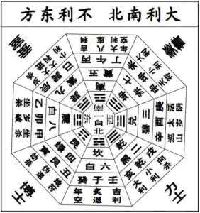 2017年运势12生肖运势 2017年生肖吉凶 2017年运势吉凶并存的生肖