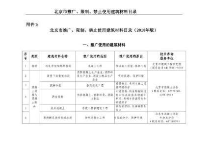 禁止使用建筑材料目录 国家禁止用的建筑材料目录！