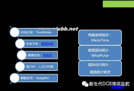 个人大数据的时代来了——听剑飞大神《个人大数据》分享有感 听剑