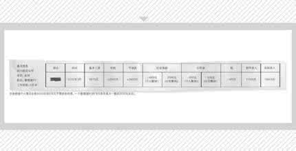 奥凯航空空姐工资待遇 空姐一个月工资多少 空姐工资多少钱一个月？空姐待遇有多高