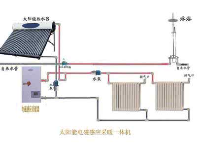 电磁感应加热器原理图 电磁感应采暖炉安装方式