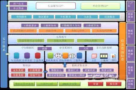 公共卫生信息管理平台 公共卫生的信息管理与应急响应平台设计