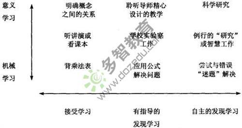 心理学七大流派 心理学学派 七大心理学流派-简述_心理学学派