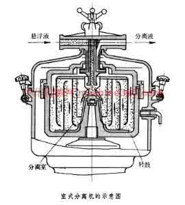 分离式机械锁 室式分离机