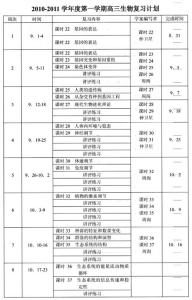 高三生物二轮复习计划.