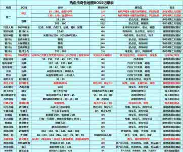 手游排行榜前10名 游戏名字大全排行榜 游戏名字排行榜推荐