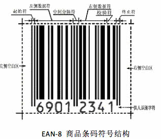 商品条码中心 商品条码中藏着原产地?