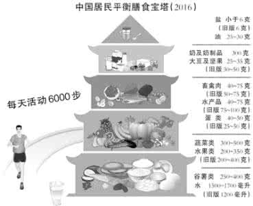 中国居民膳食指南 中国居民膳食指南2016 中国居民膳食指南出炉 南京人吃盐是国标2.5倍