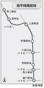 北京地铁14号线末班 昌平线首末班时间 北京地铁昌平线介绍 北京地铁昌平线首末班时间介绍