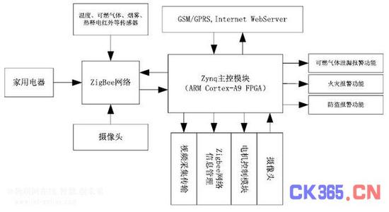 智能硬件创意 智能硬件创意 2015年中国最具创意的九大智能硬件