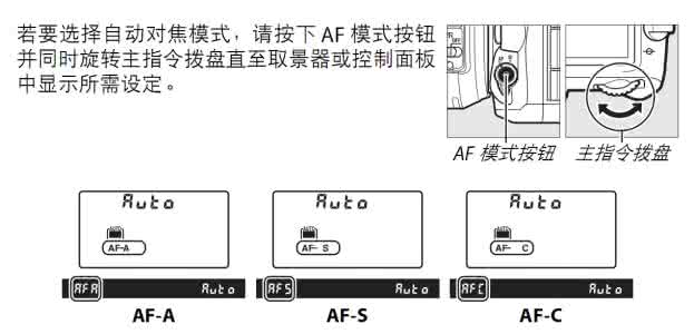 对焦位置 如何选择正确的对焦位置？