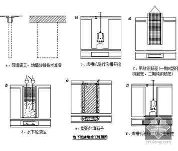 地下连续墙 地下连续墙操作流程