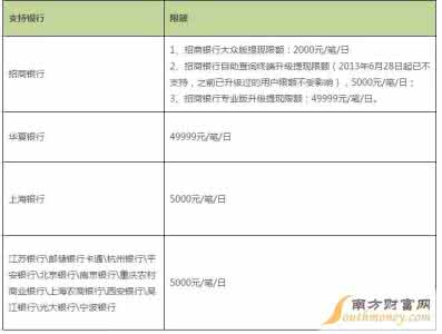 微信支付宝提现手续费 微信提现要不要手续费 支付宝提现怎么不要手续费