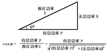 有功功率和无功功率 求有功功率和无功功率？