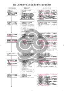 婚礼准备及流程安排表 婚礼流程及注意事项 婚礼准备的各种流程和注意事项