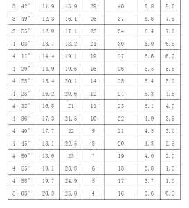 北京中考体育评分标准 北京中考体育评分标准 2015年北京中考体育评分标准