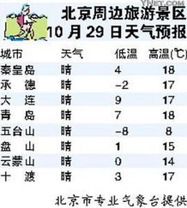 2014年10月29日北京天气预报