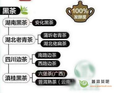 中国高端茶叶品牌 六大茶类 中国六大茶类按茶叶颜色分类