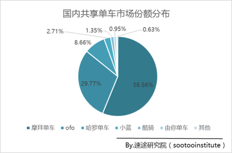 科技前面请加行业 走在行业的前面