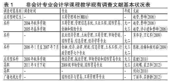 理工科进四大 工科类专业 理工科四大专业推荐_工科类专业