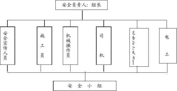 确保安全生产的措施 确保 确保安全生产的技术组织措施