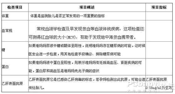 12周产检注意事项 孕12周产检注意事项