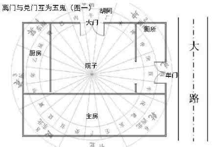 阳宅八门吉凶图 阳宅八门之规律