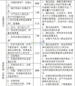 中考物理压强浮力专题 【物理中考专题】 中考“压强与浮力”专题探究性试题考点题型特征与典型例析