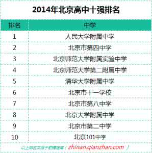 北京排名前10的小学、初中、高中、大学全在这了!