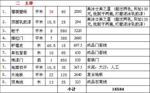 装修报价单猫腻 看清房屋装修报价单 如何解密装修猫腻