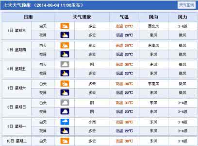 2014年9月18日芜湖天气预报