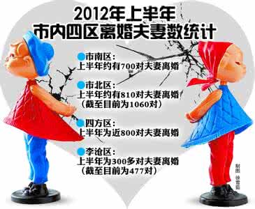 怎样修复夫妻关系 夫妻关系谚语集锦！