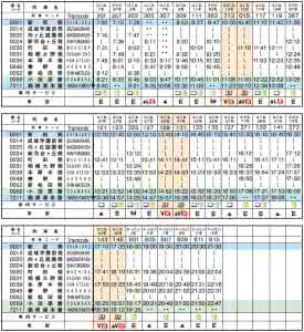 小田急浪漫特快 小田急浪漫特快时刻表 相片墙搭配技巧 记录浪漫时刻