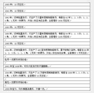 硬币收藏价格表2014 硬币收藏价格表2014 2014防潮垫价格表