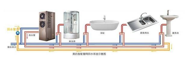 新时代空气能热水器 引领时代潮流 空气能热水器价格 空气能热水器引领时代潮流