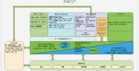 选择项目的方法 运用方法论管理建设工程项目