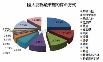 适合经商的手相 最擅长经商 紫微斗数 手相看哪些人擅长经商