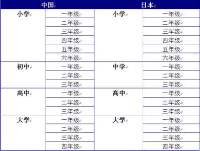 日本留学费用 日本留学费用需要多少？日本留学费用衣食住行大全！