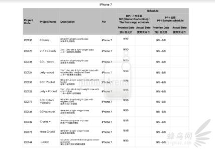 iphone7plus配置参数 iphone6plus参数详细 iPhone7/Plus配置怎么样 iPhone7与iPhone7 Plus参数配置详细解答