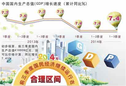 新常态下财政工作思路 新常态 与财政 新常态下的财政战略调整